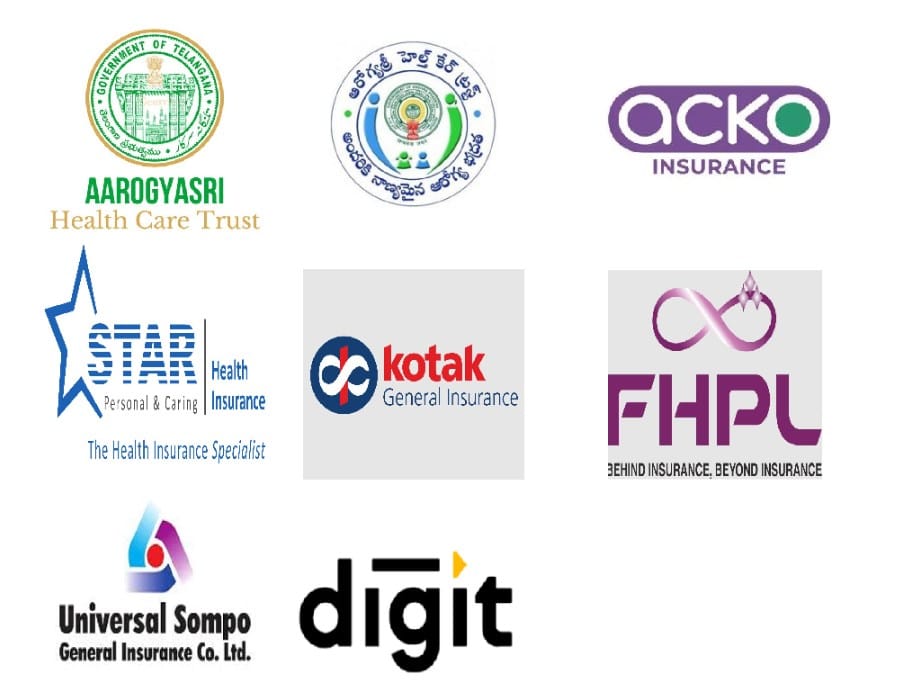 Services %